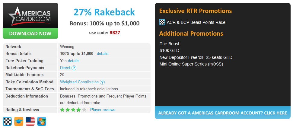 ACR 27% rakeback deal with RakeTheRake